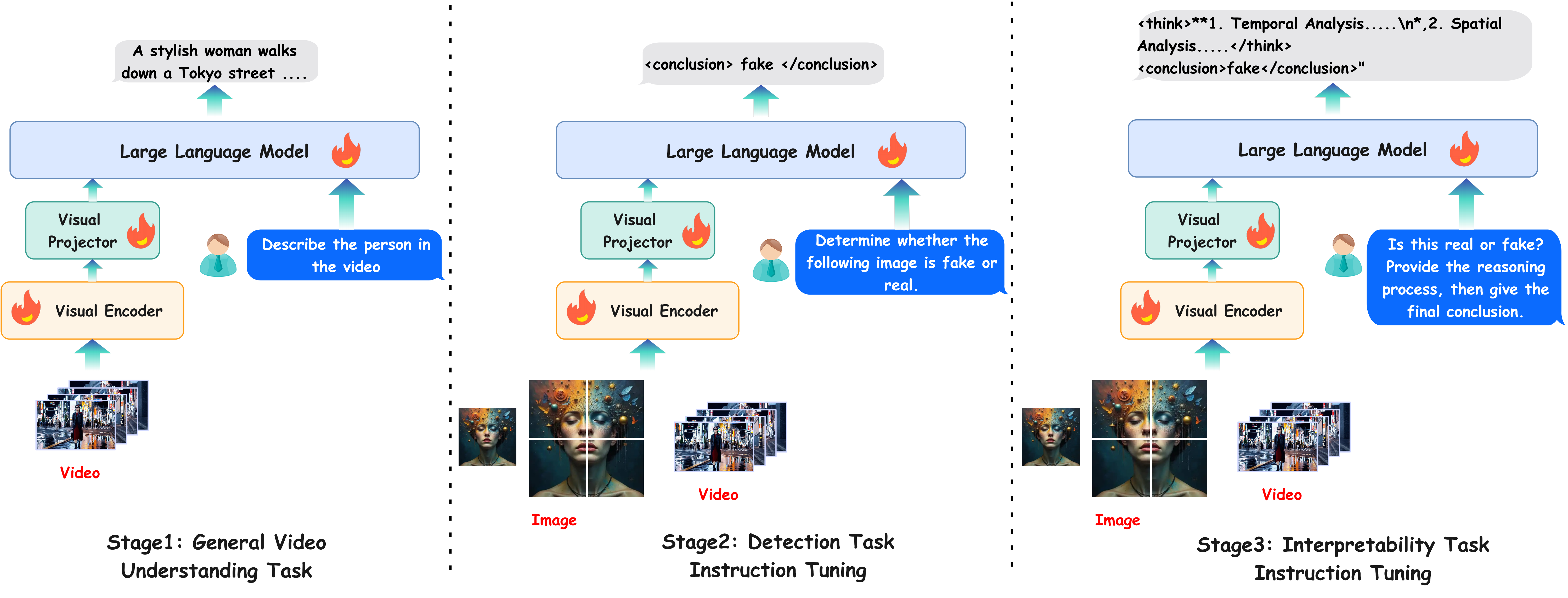 IVY-FAKE Dataset Overview