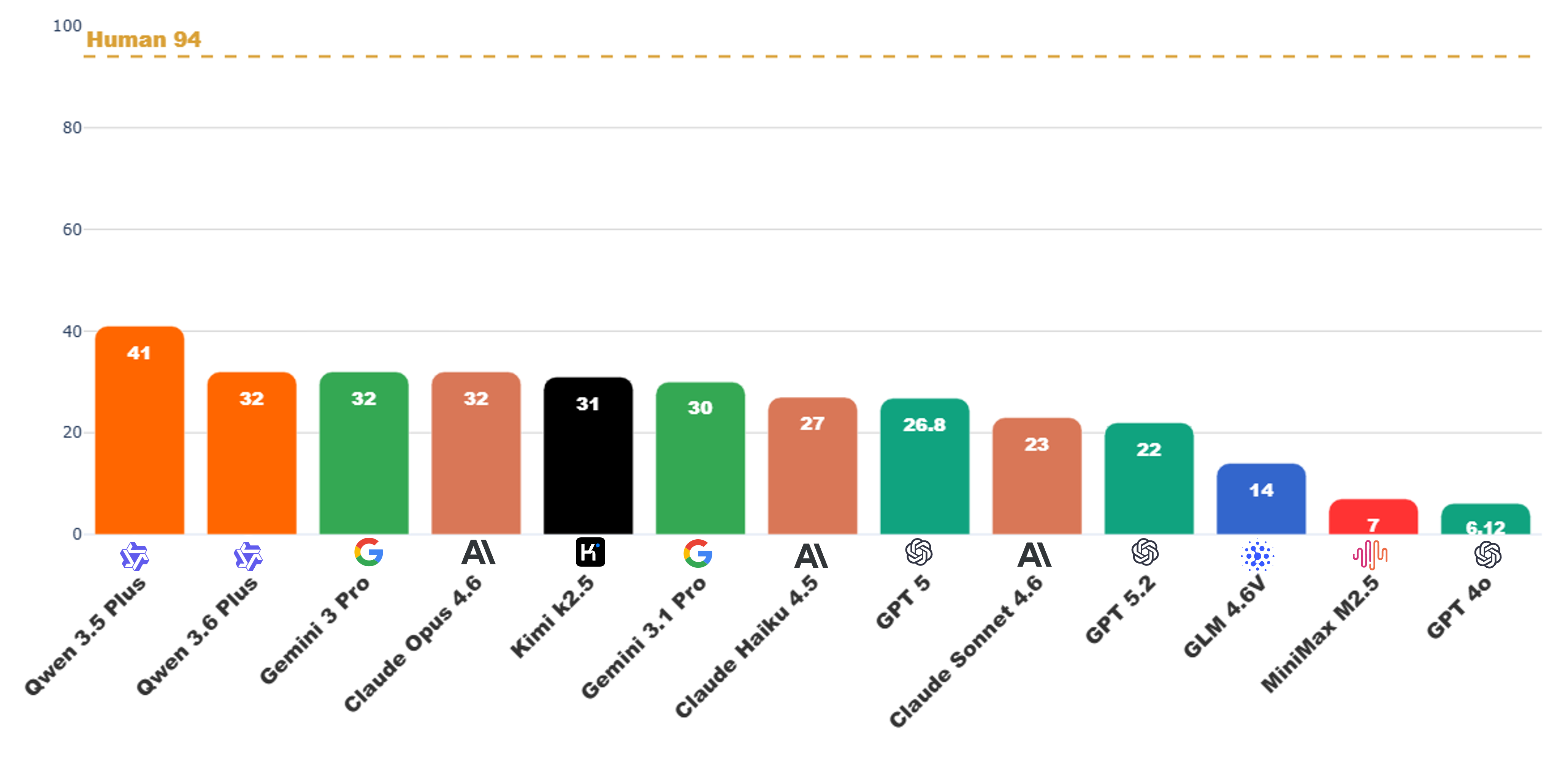 TOBench model performance comparison